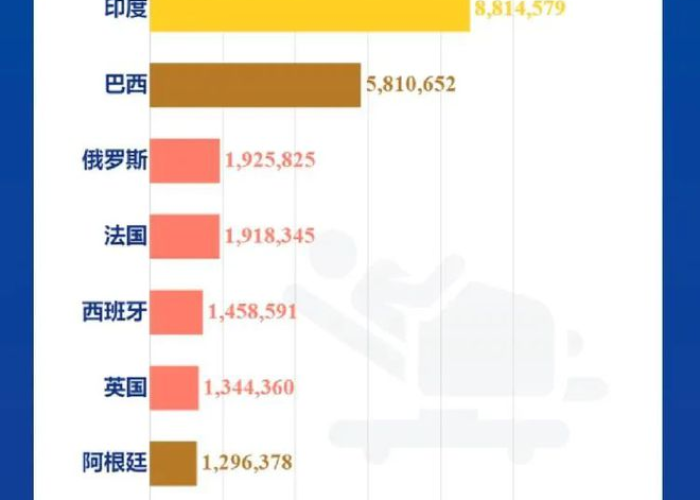 新冠疫情今日实时数据（新冠疫情今日实时数据）