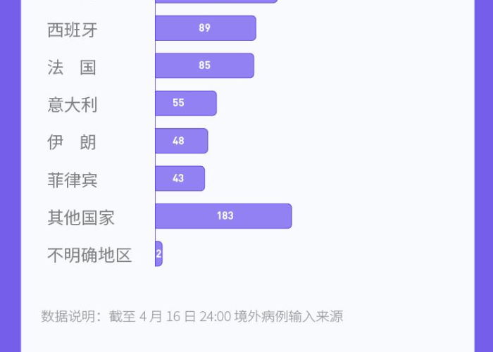 2022年武汉疫情大致时间（2021年武汉疫情什么时候才能结束）