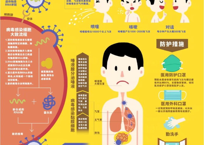 新冠疫情最新病症（新冠疫情最新病症预防措施）