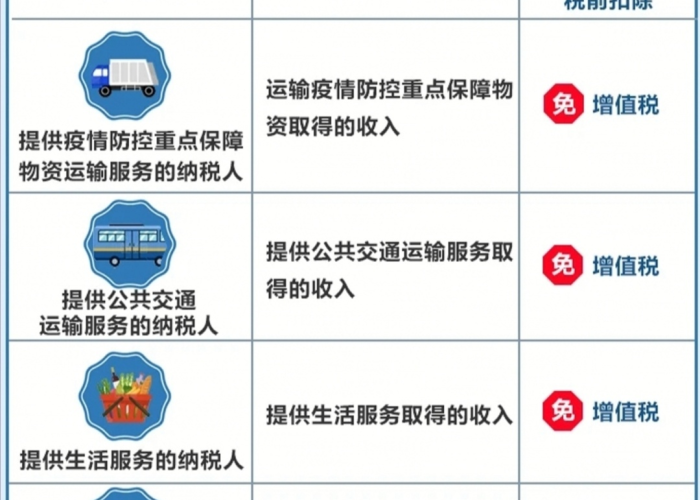 疫情税费减免政策（疫情税率减免政策）
