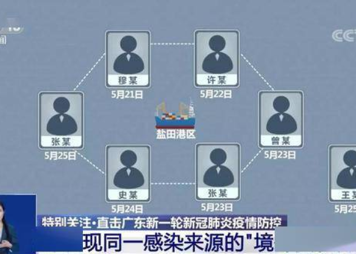深圳疫情的起因和源头（深圳疫情的源头找到了吗）