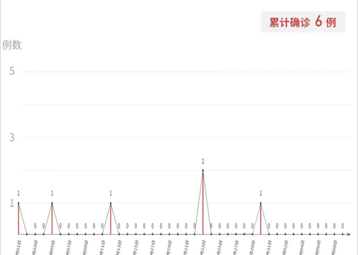 深圳最新疫情报告（深圳最新疫情报道）