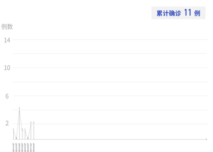 深圳最新疫情报告（深圳最新疫情报道）