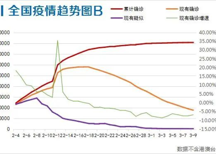 武汉疫情什么时间放开（武汉疫情什么时候可以结束）