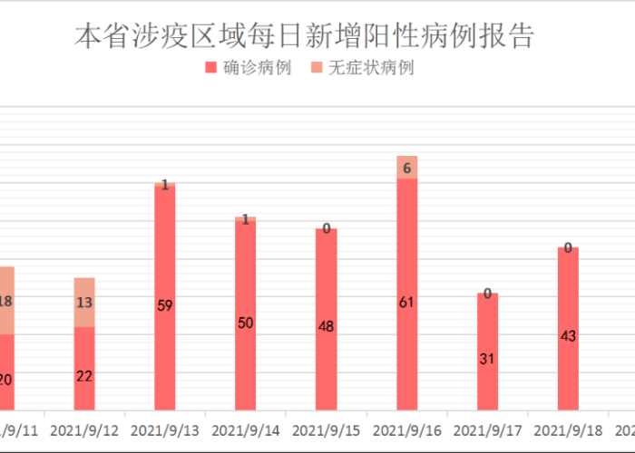 福建泉州疫情结束时间预估最新（2021福建泉州这边疫情严重不）