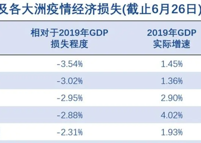 疫情三年中国损失多少钱（2020中国疫情损失多少钱）
