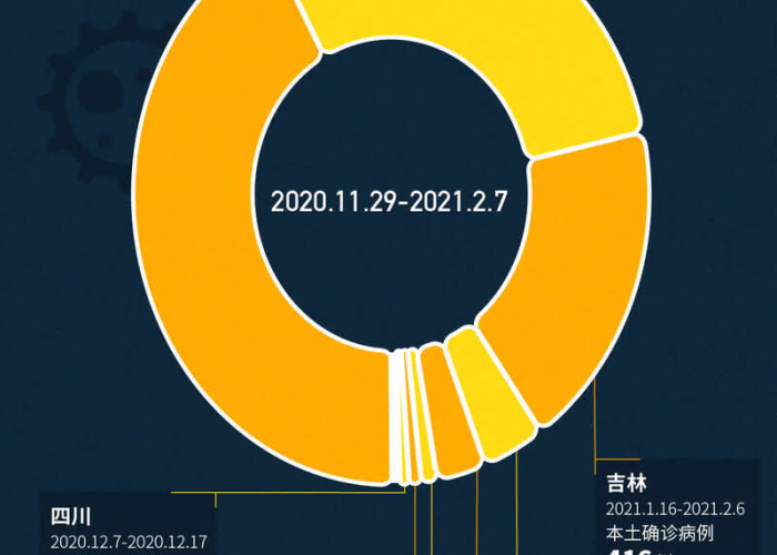 疫情大致结束时间是哪一年（疫情结束大概到什么时候2021）