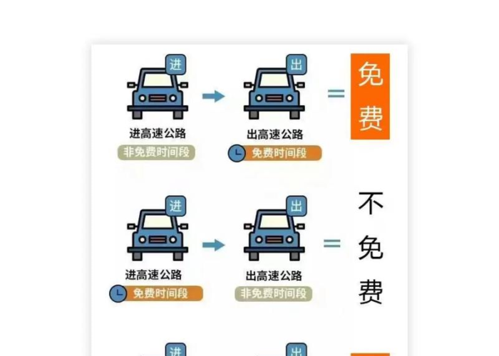 疫情高速路免费时间最新政策（疫情高速收费免费情况）