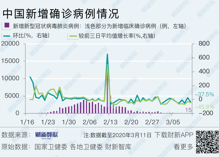 新冠疫情情况最新数据（新冠疫情最新近况）