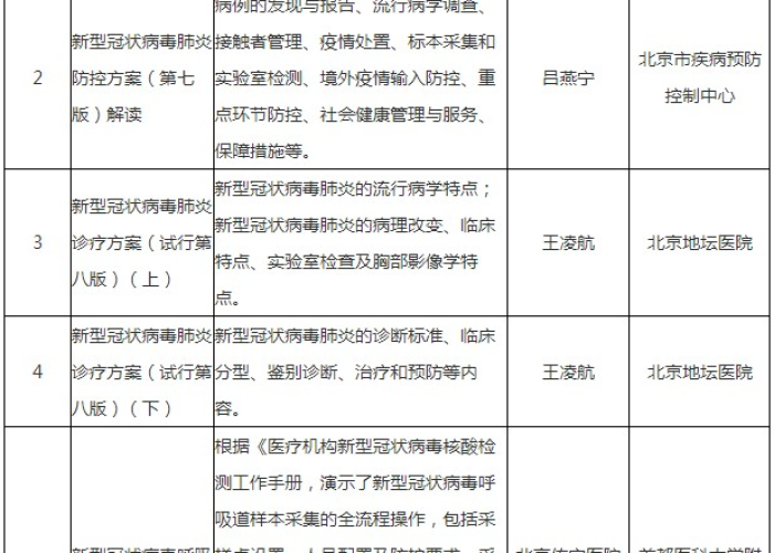 新冠疫情知识普及内容有哪些（新冠疫情相关知识内容）
