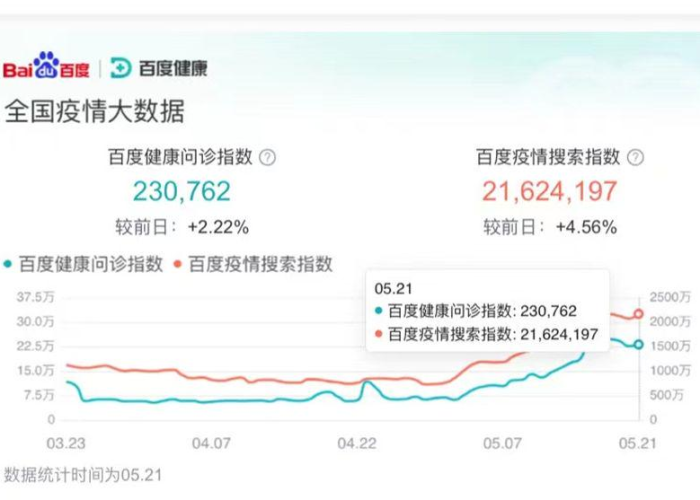 百度疫情宣传图片大全（百度疫情搜索动态）