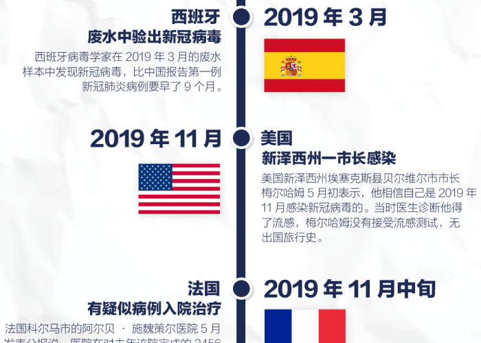 新冠疫情正式宣布的时间（新冠疫情开始具体时间）
