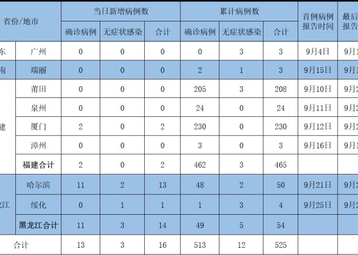 新冠疫情最新的症状（新冠疫情最新的症状是什么）