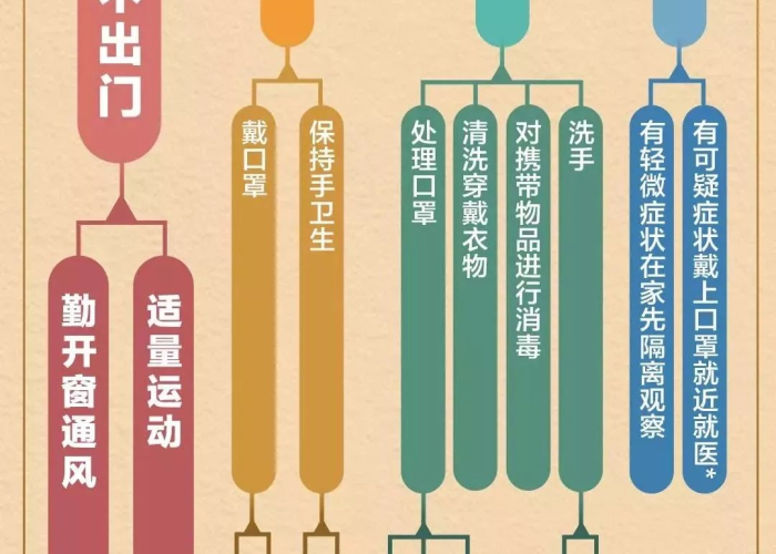 疫情你知道了哪些信息（疫情信息的来源有哪些途径）