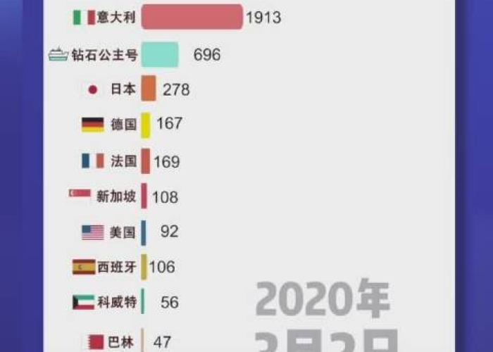 新冠疫情期间抖音热搜（2020疫情抖音）