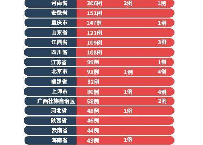 中国那个地方出现了疫情（中国哪里发生疫情了）