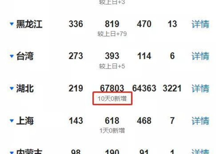 中国那个地方出现了疫情（中国哪里发生疫情了）
