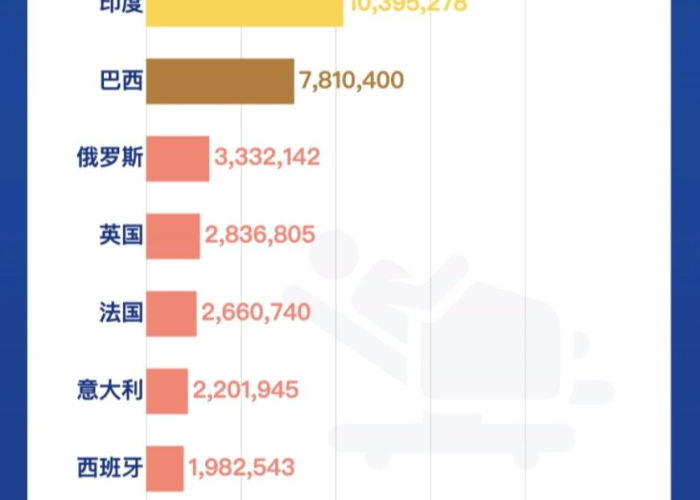 新冠病毒疫情最新消息全球（新冠病毒最新疫情通报全球）