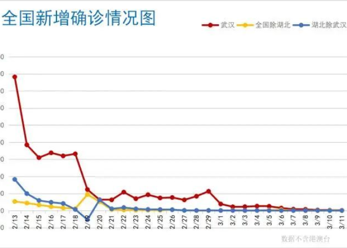 中国疫情最新情况统计（中国疫情最新增情况）