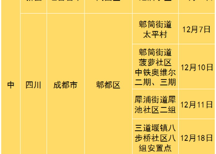 2020年12月23日疫情通报（2020年12月23号疫情）
