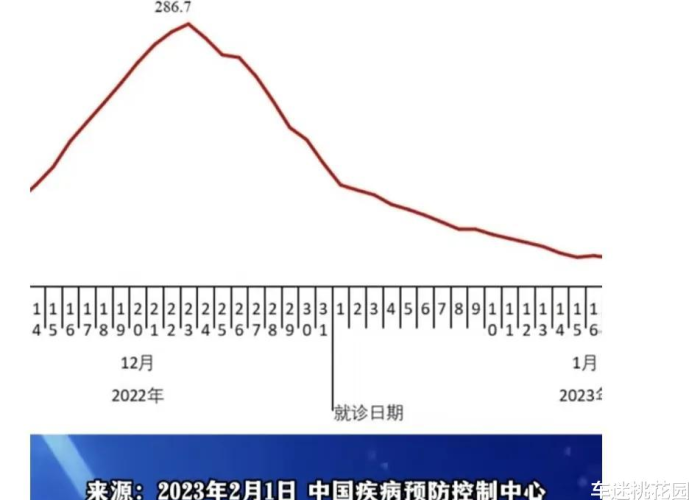 近30年中国出现的疫情和病毒（近30年中国出现的疫情和病毒情况）