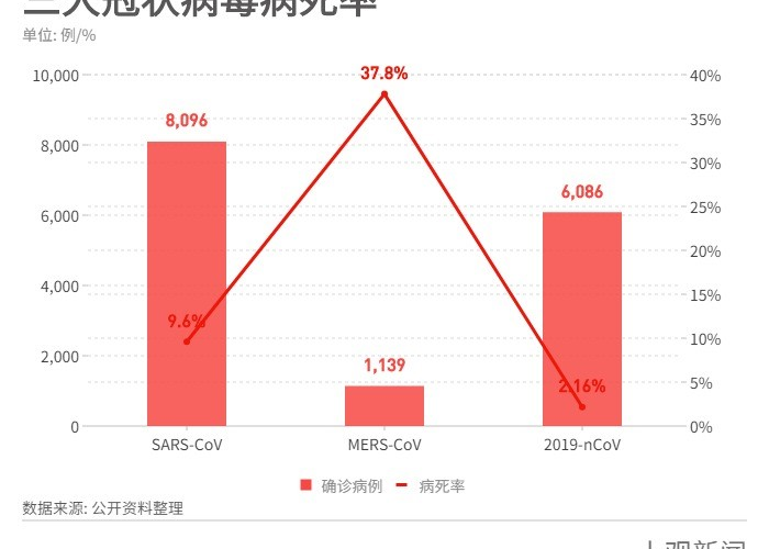 近30年中国出现的疫情和病毒（近30年中国出现的疫情和病毒情况）