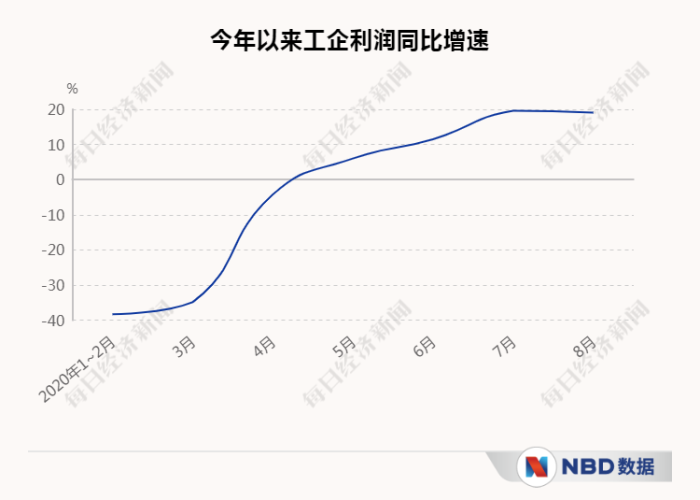 三年疫情对中国今后经济的影响（从全球范围看疫情起伏对中国经济有哪些影响?）
