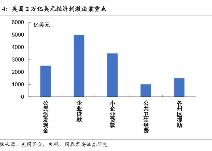 三年疫情对中国今后经济的影响（从全球范围看疫情起伏对中国经济有哪些影响?）