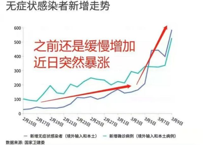过年疫情会是什么趋势（过年疫情会反扑吗）