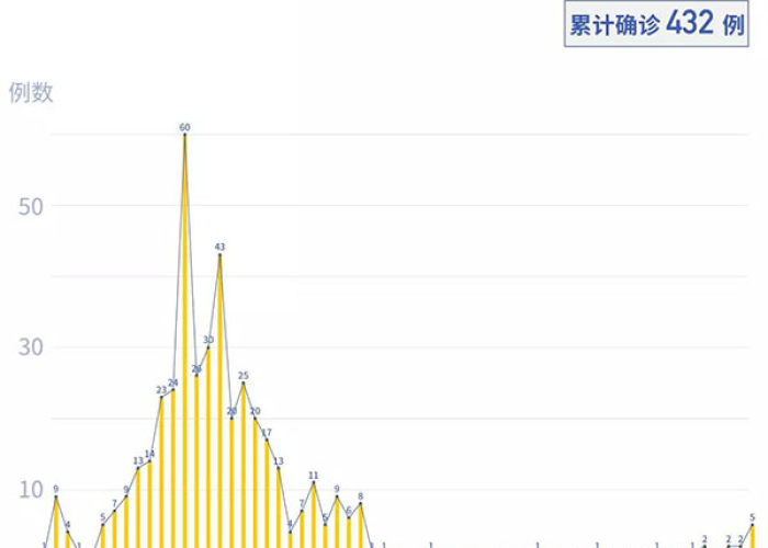 2020年新冠疫情历史书（新冠肺炎疫情历史）