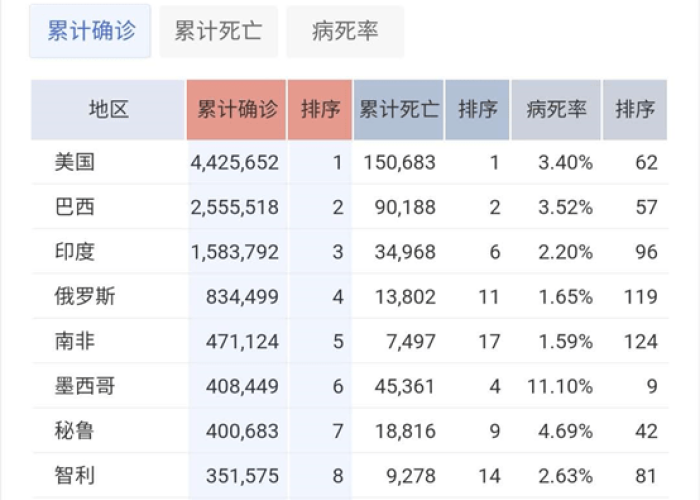 三年疫情我国死亡了多少人（去年疫情死了多少）