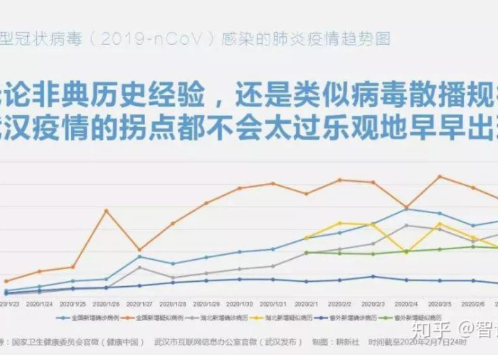 2019年疫情感染的原因（2019年疫情感染的原因分析）
