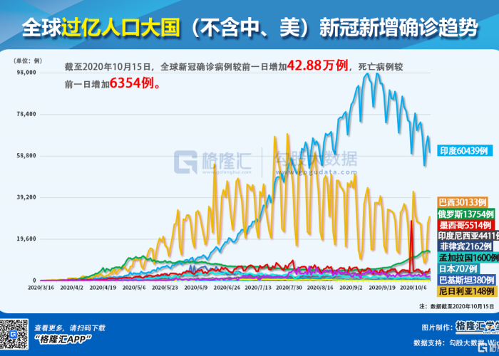 新冠疫情最新消息今天新增数据（新冠疫情最新消息今天新增数据图）