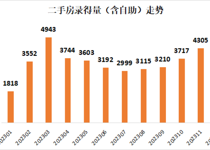 疫情2023年（疫情2023年3月）