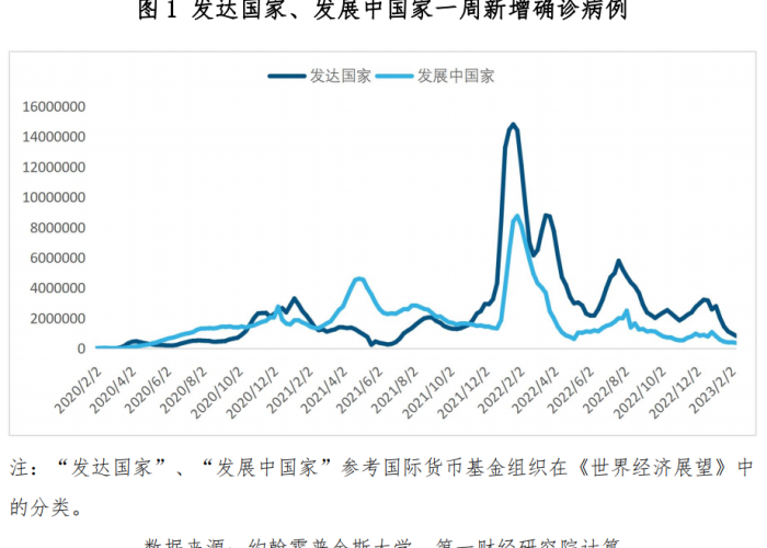 疫情2023年（疫情2023年3月）