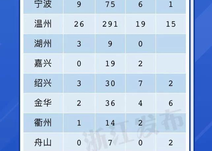 新冠疫情最新官方消息浙江（新冠状病毒疫情最新消息浙江）