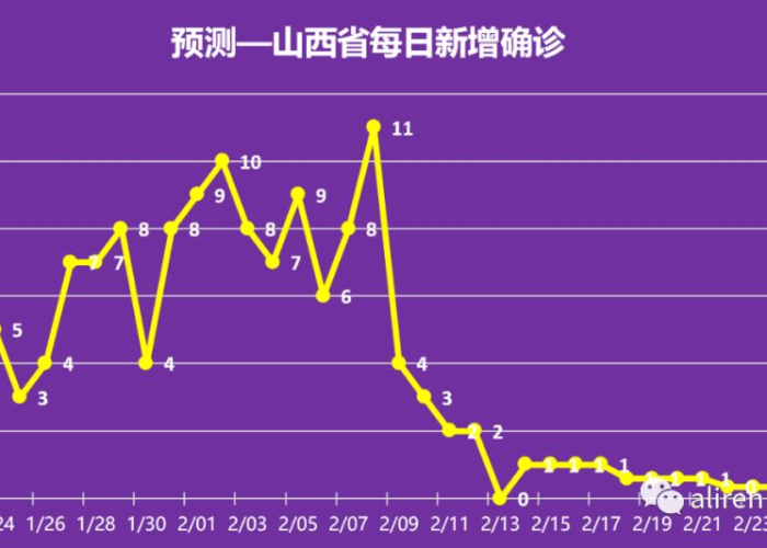 此轮疫情结束时间（疫情结束具体时间）