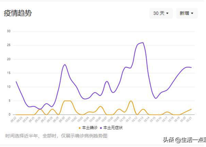 山东泰安疫情最新消息今天发布（山东 泰安 疫情）