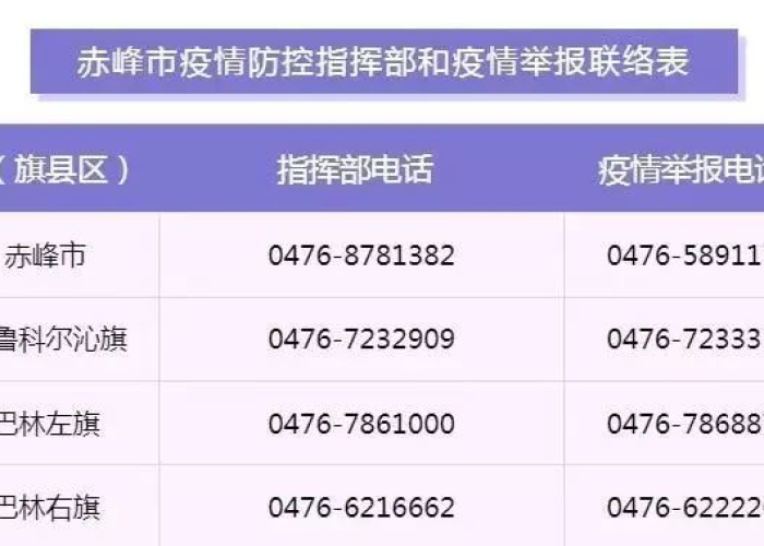 疫情防控曝光平台（涉疫情防控的违法犯罪线索举报电话）