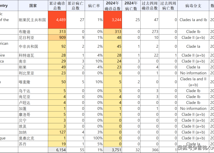世卫组织谈全球疫情（世卫组织全球疫情数据连接）