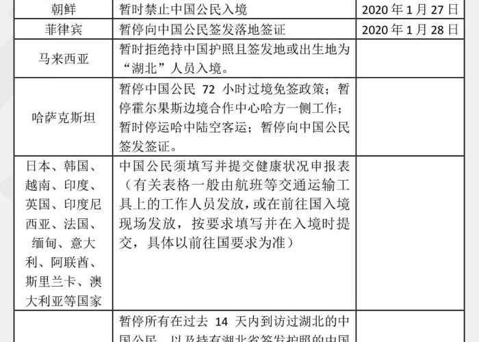 国家什么时候会宣布疫情解除（国家什么时候解除疫情禁令）