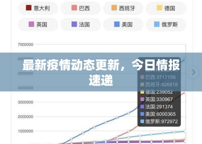 疫情最新数据消息更新（疫情最新数据消息实时动态）