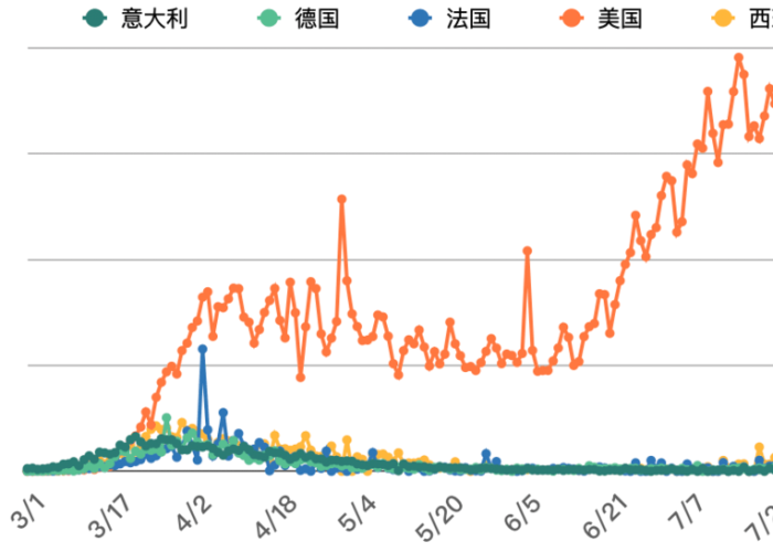 成都疫情速报（成都疫情动态实时播报）