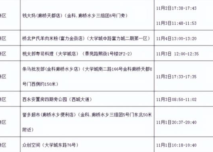重庆疫情传染上的几率（重庆感染者活动轨迹）