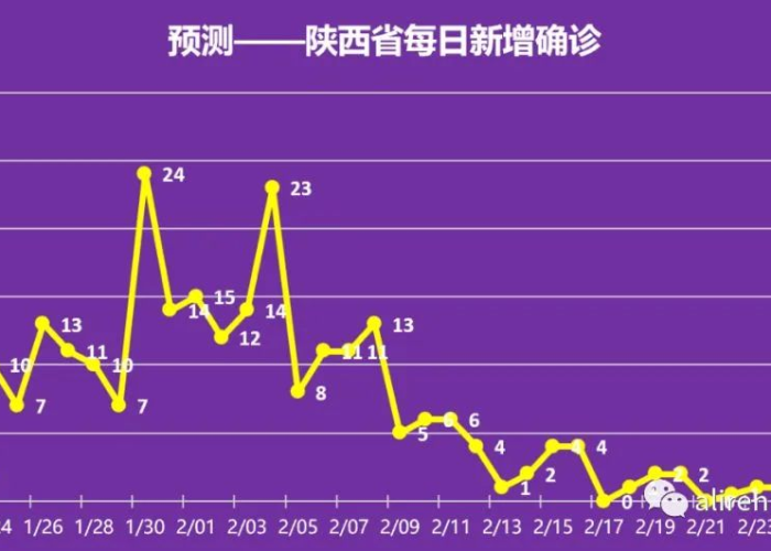 中国疫情预计多久结束（中国疫情多久了）
