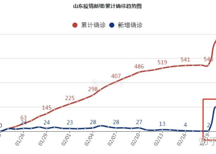 当今疫情发展趋势（当前疫情发展趋势）
