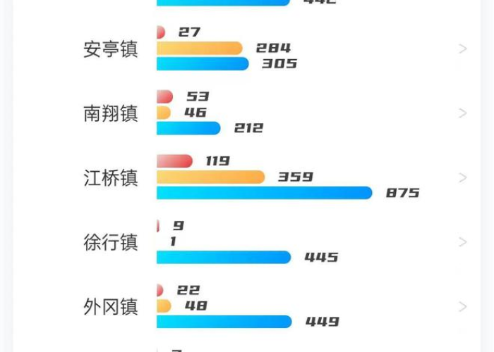 上海嘉定区疫情情况（上海嘉定新冠疫情最新数据）