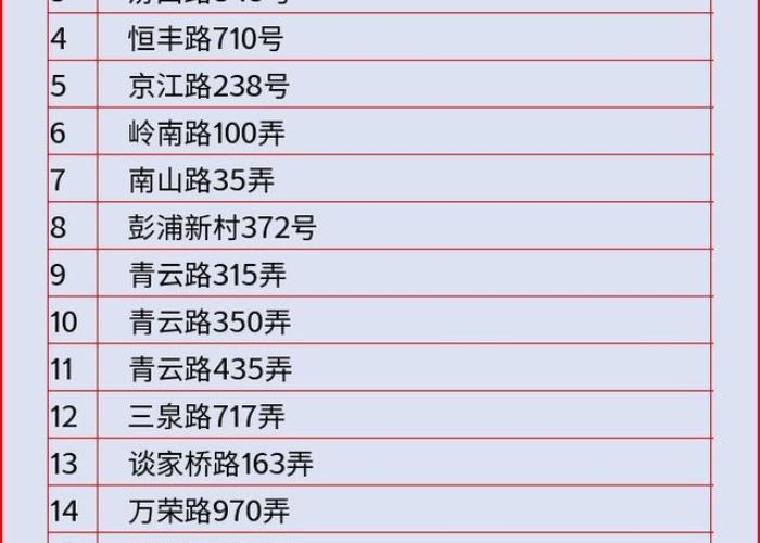 上海嘉定区疫情情况（上海嘉定新冠疫情最新数据）