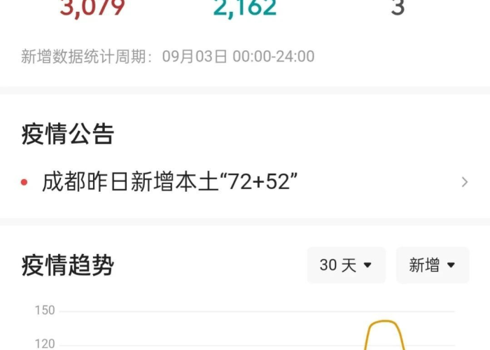 疫情最新进展成都（成都疫情进展情况）