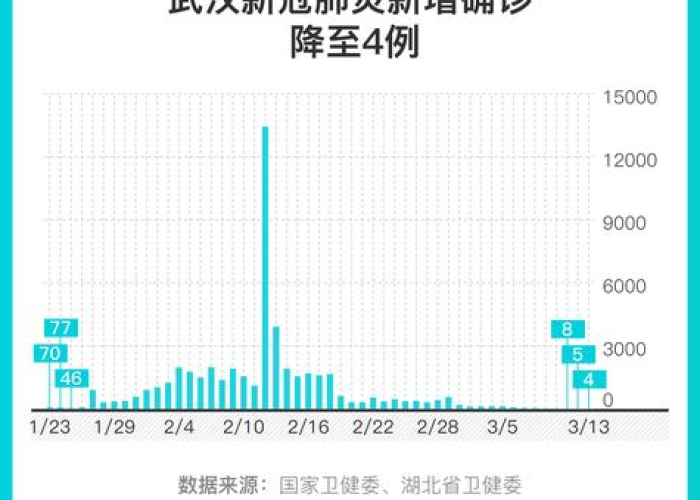 武汉最新疫情最新消息实时情况（武汉最新疫情疫情）